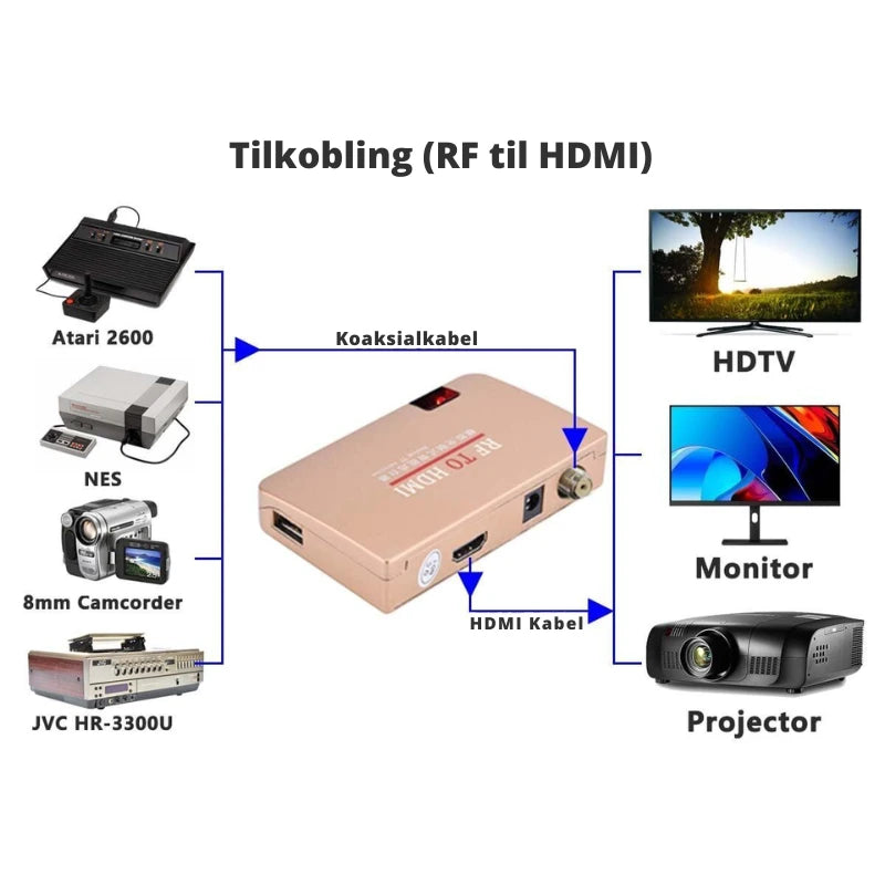 RF til HDMI Omformer (analog TV-signal til HDMI) - Retrospillkongen
