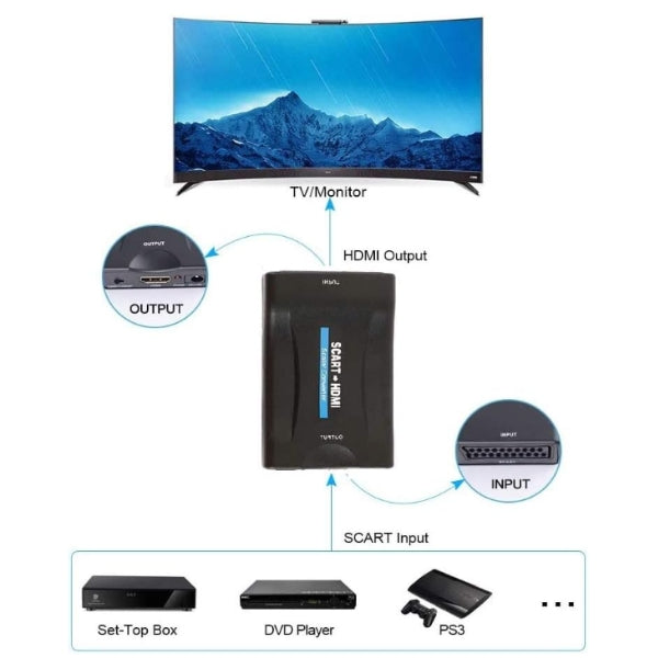 SCART til HDMI Omformer Adapter (720p, 1080p) - Retrospillkongen