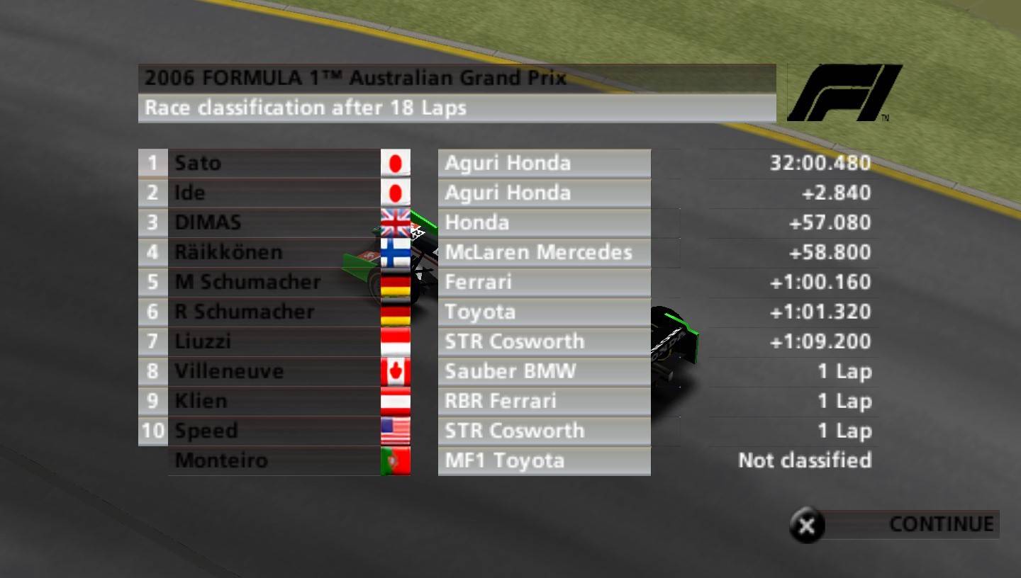 Formula One 06 - PS2 spill - Retrospillkongen
