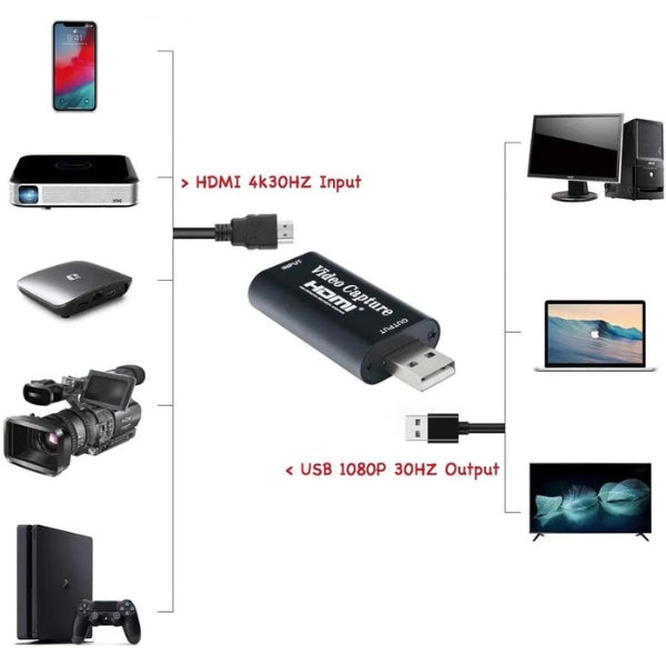 Video Capture USB 2.0 HDMI 4K 30Hz