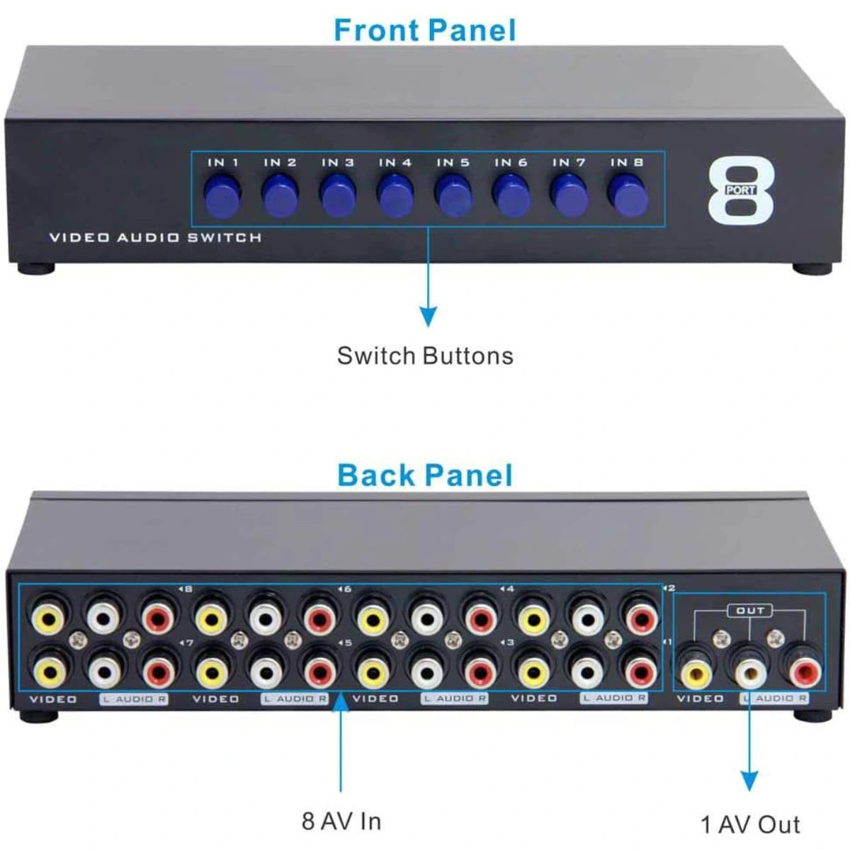 8-veis port kompositt 8x1 Video og Audiosplitter - 8 Konsoller til 1 TV - Retrospillkongen
