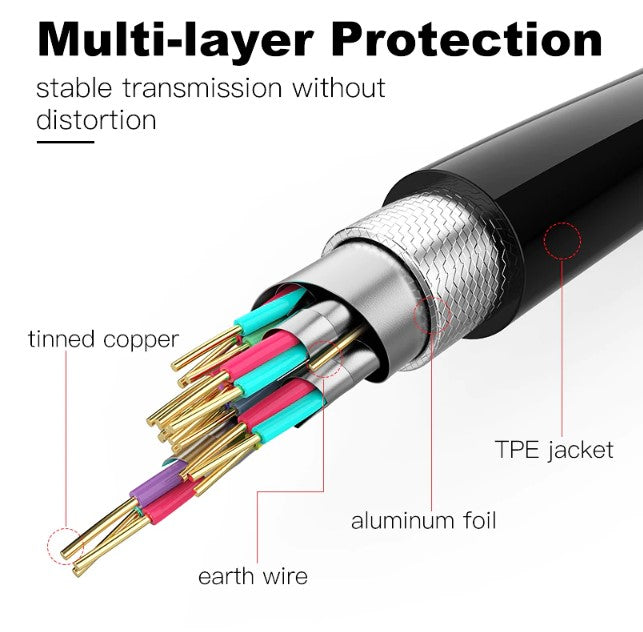 Høykvalitets HDMI-kabel med 100% ren kobber, gulektplatekontakter og 3D-støtte - Retrospillkongen