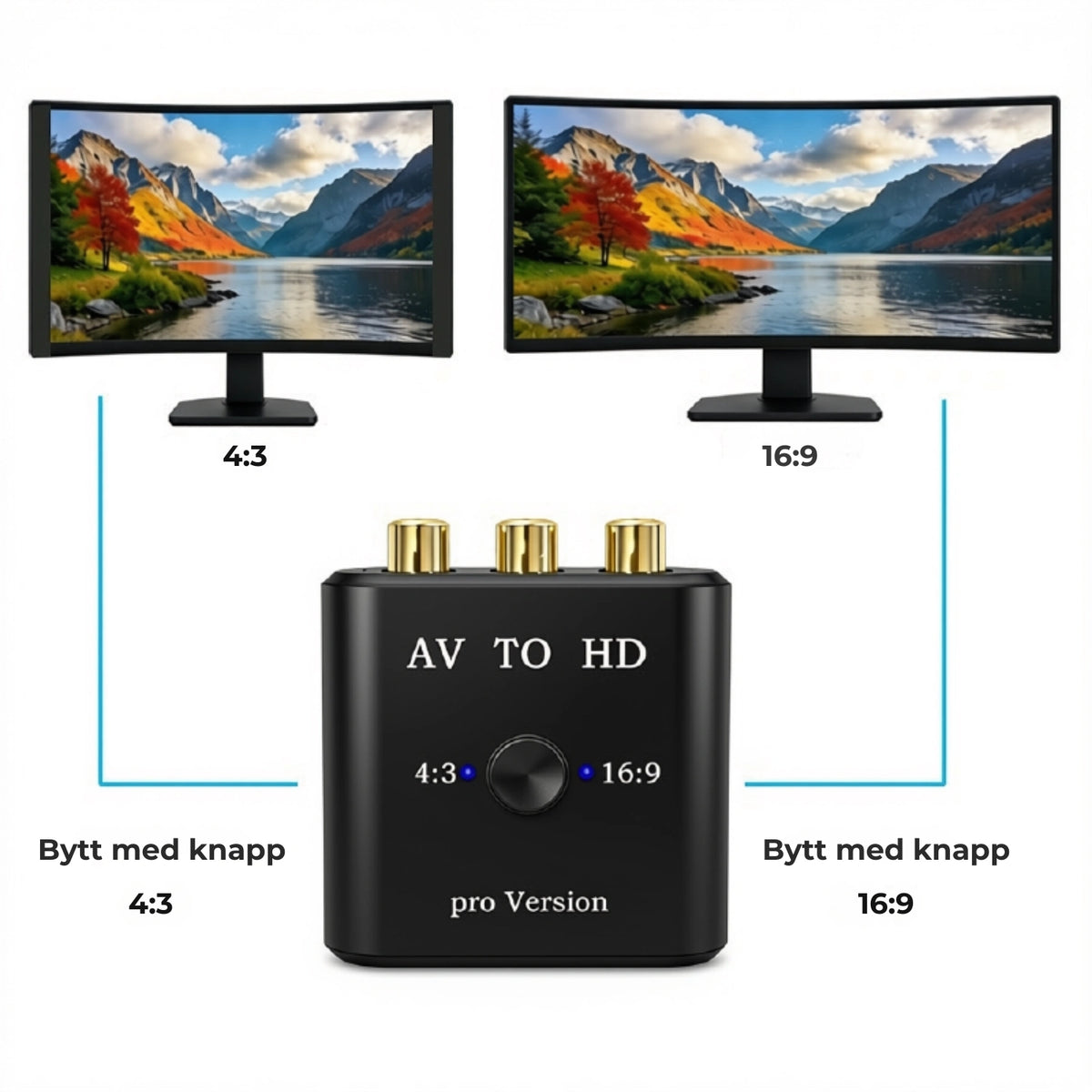 RCA til HDMI Omformer Adapter - Retrospillkongen