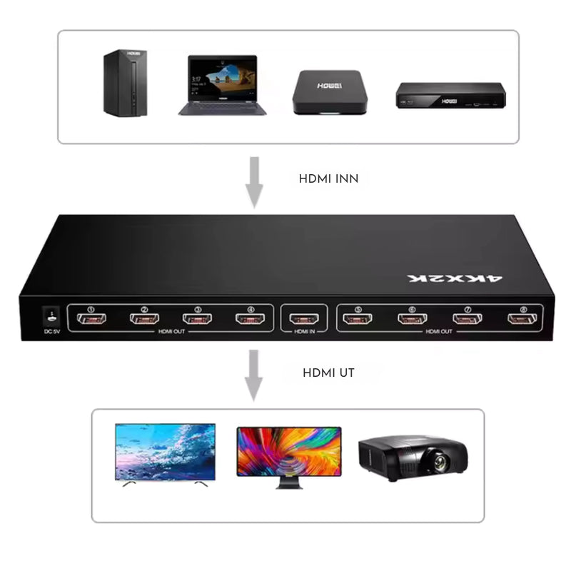 HDMI Splitter UHD 4K x 2K (1 inn 8 ut)