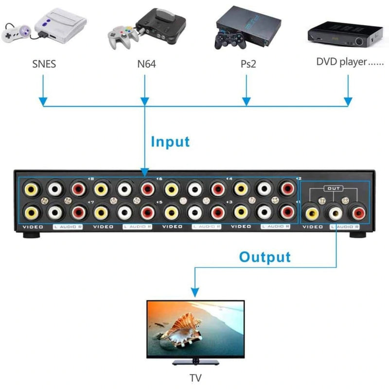 8-veis port kompositt 8x1 Video og Audiosplitter - 8 Konsoller til 1 TV