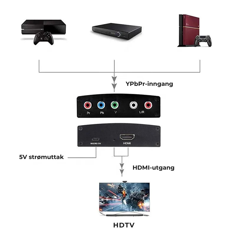Komponent til HDMI Omformer - Retrospillkongen