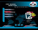 Renovert F1 Career Challenge - Xbox spill - Retrospillkongen