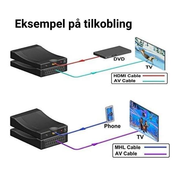 HDMI til SCART Omformer Adapter (1080p) - Retrospillkongen