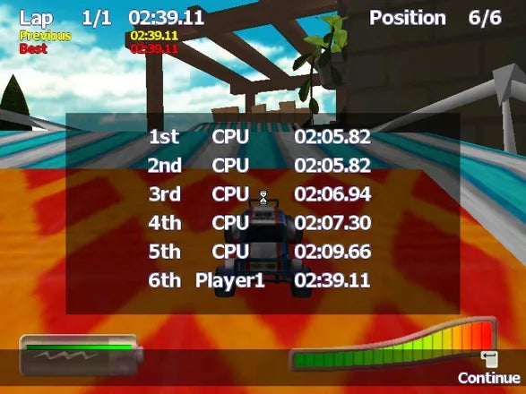 RC Toy Machines - PS2 spill - Retrospillkongen